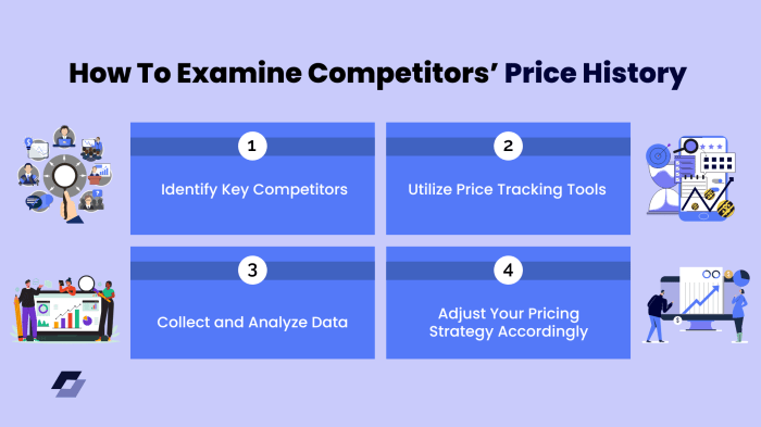 How to set competitive pricing for services